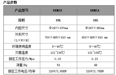 濟南鼎律 以專業的技術和團隊服務客戶，引領醫療器械消毒滅菌技術轉讓新篇章